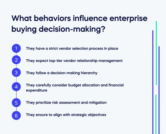 Pre-Purchase Decision Factors