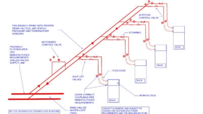 Project machine selection factors